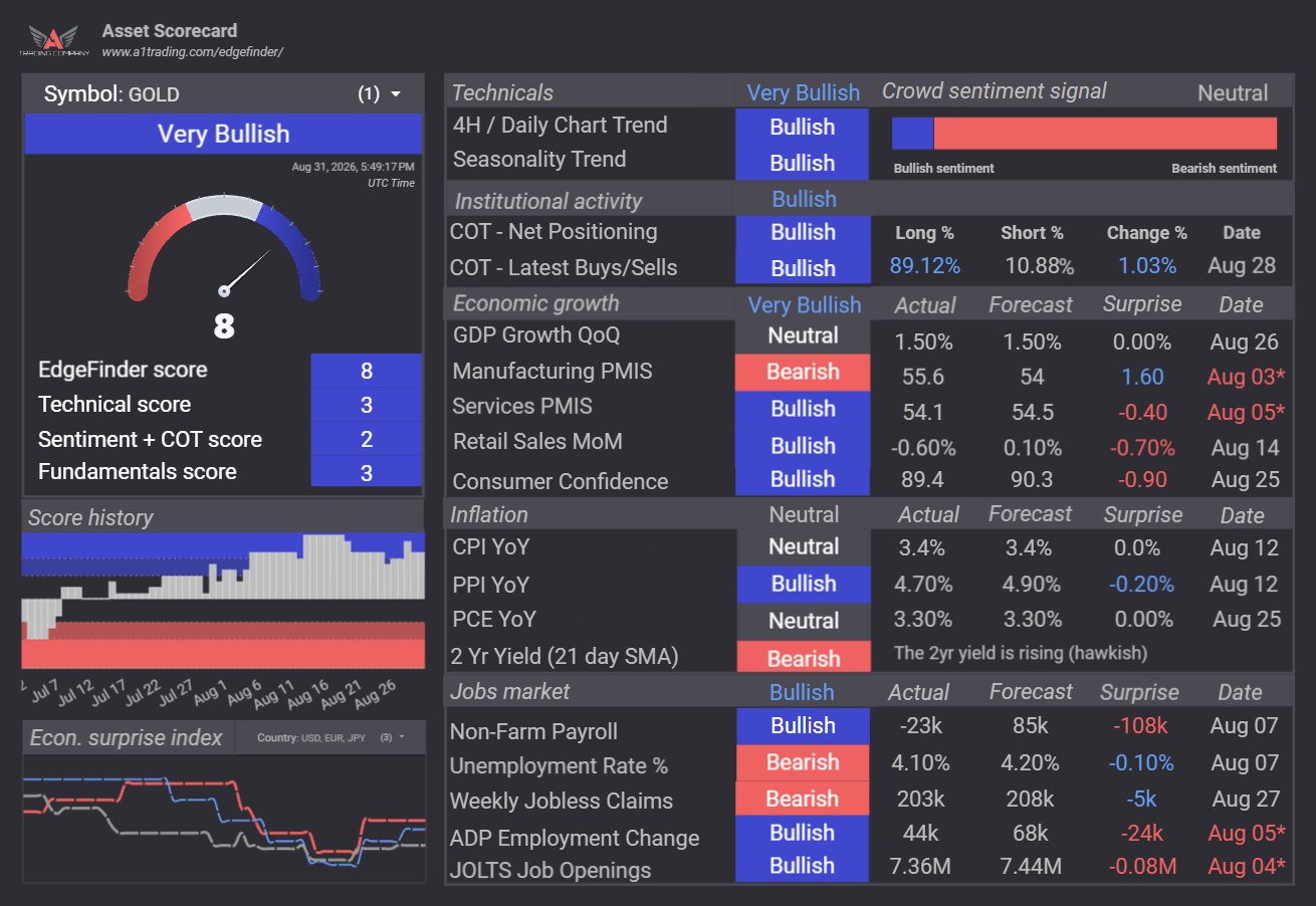 EdgeFinder Dashboard Preview